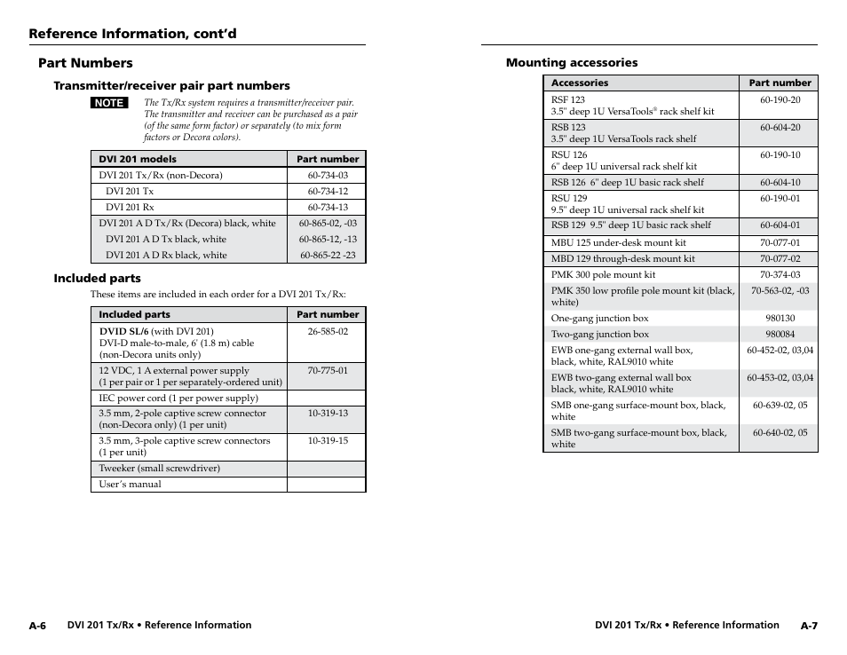 Part numbers, Transmitter/receiver pair part numbers, Included parts | Mounting accessories, Reference information, cont’d | Extron electronic Digital Video Transmitter and Receiver DVI 201 Rx User Manual | Page 28 / 30
