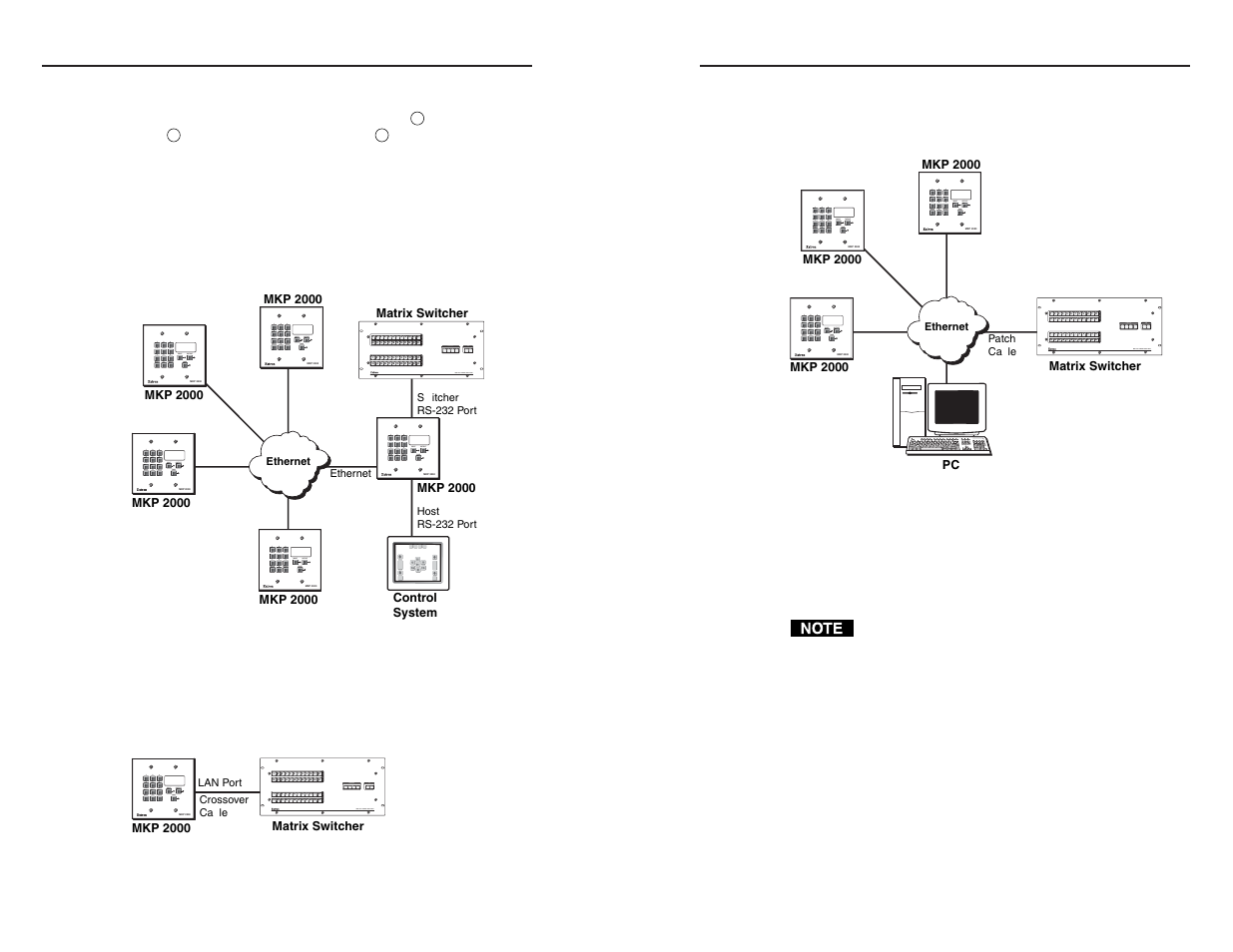 Extron electronic MKP 2000 User Manual | Page 12 / 35