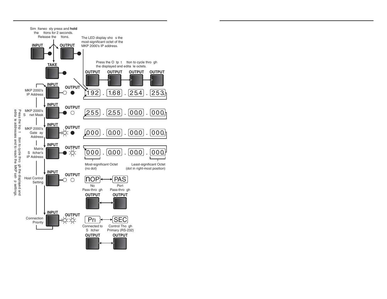 Local operation, cont’d 1, . sec pri | Extron electronic MKP 2000 User Manual | Page 17 / 35