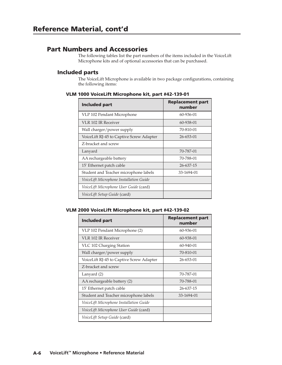 Part numbers and accessories, Included parts, Vlm 1000 voicelift microphone kit, part #42-139-01 | Vlm 2000 voicelift microphone kit, part #42-139-02, Part numbers and accessories, Preliminar y, Reference material, cont’d | Extron electronic VLM 2000 User Manual | Page 56 / 64