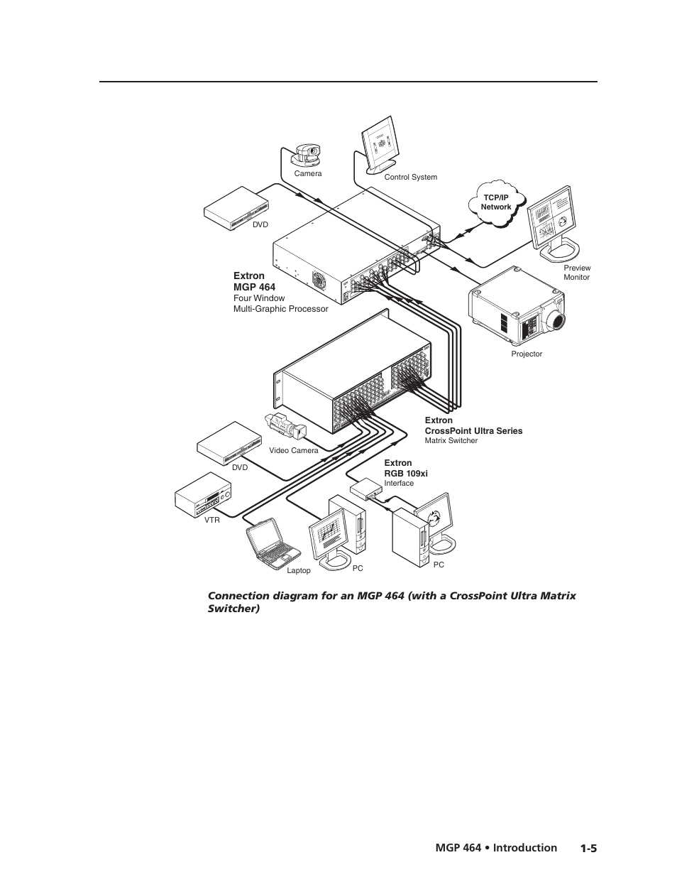 Preliminar y | Extron electronic Multi-Graphic Processor MGP 464 DI User Manual | Page 13 / 142