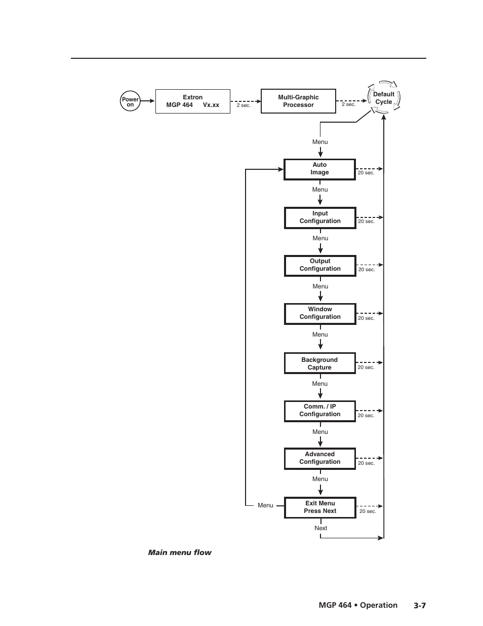 Preliminar y | Extron electronic Multi-Graphic Processor MGP 464 DI User Manual | Page 31 / 142