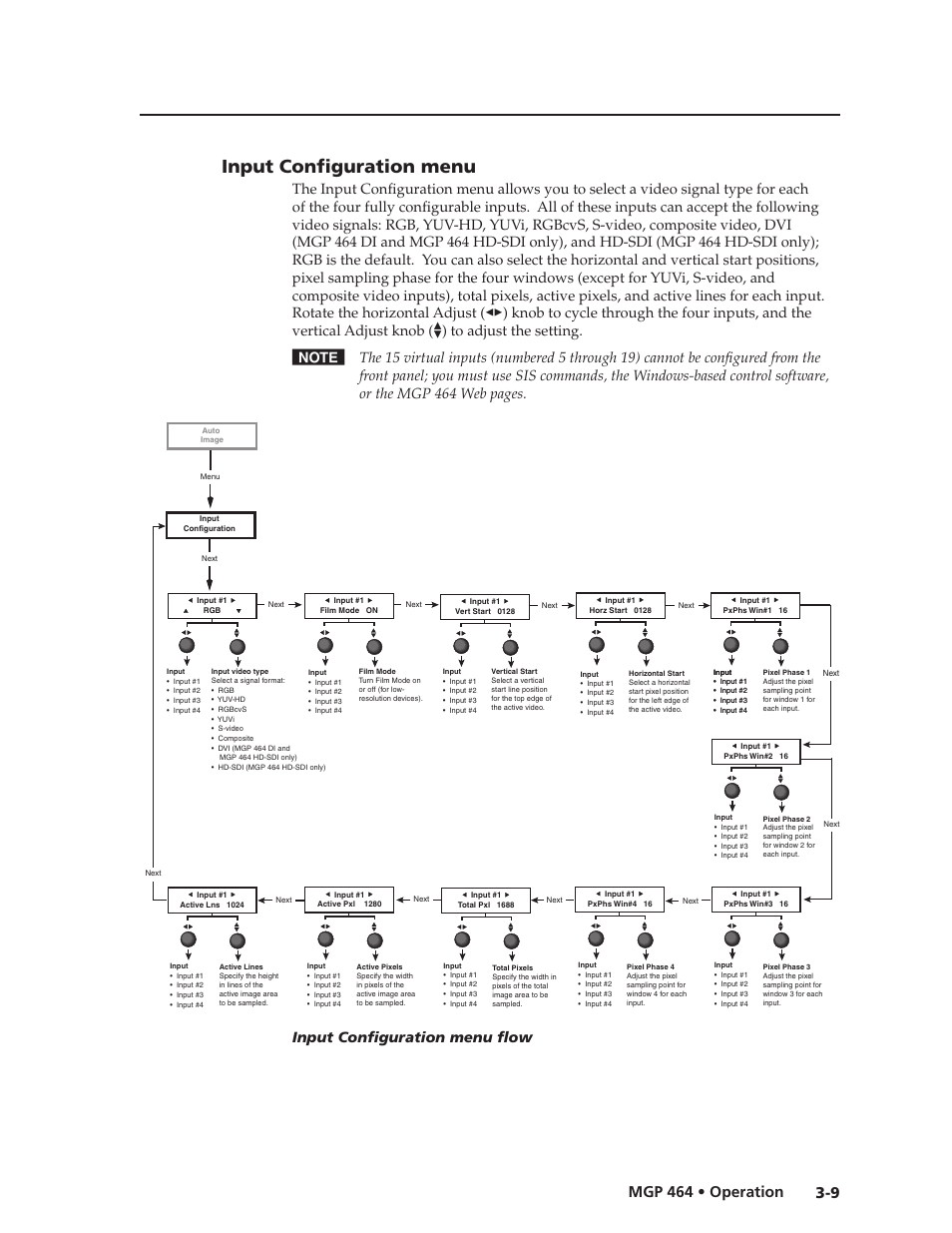Input configuration menu, Input configuration menu, Preliminar y | 9 mgp 464 • operation, Input configuration menu flow | Extron electronic Multi-Graphic Processor MGP 464 DI User Manual | Page 33 / 142
