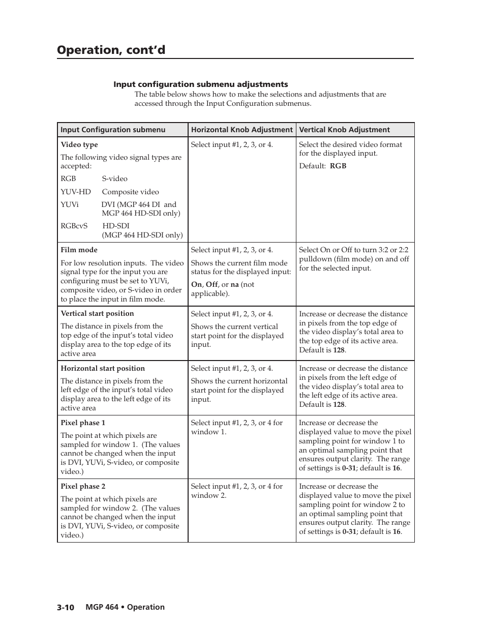 Input configuration submenu adjustments, Input configuration submenu adjustments -10, Preliminar y | Operation, cont’d | Extron electronic Multi-Graphic Processor MGP 464 DI User Manual | Page 34 / 142