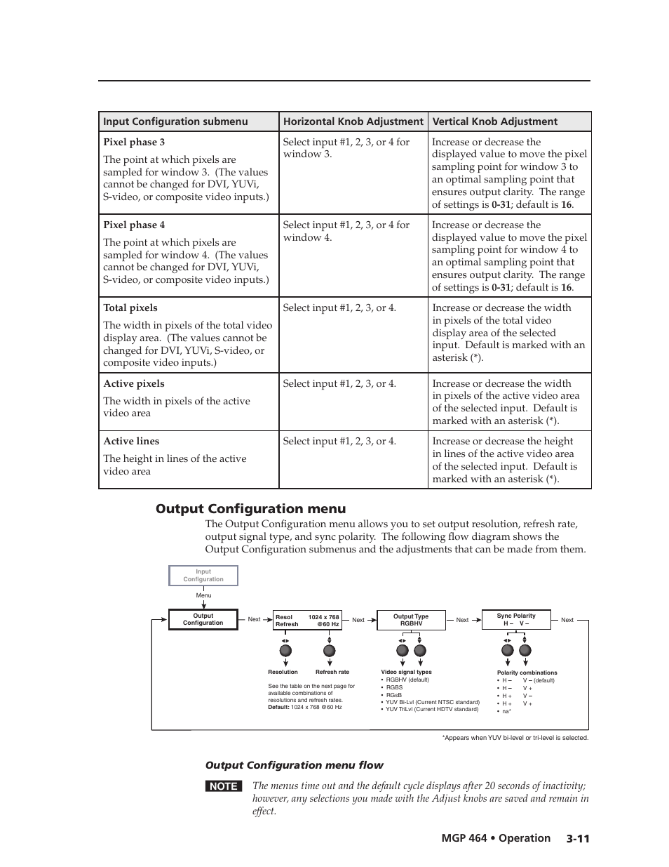Output configuration menu, Output configuration menu, Preliminar y | Extron electronic Multi-Graphic Processor MGP 464 DI User Manual | Page 35 / 142