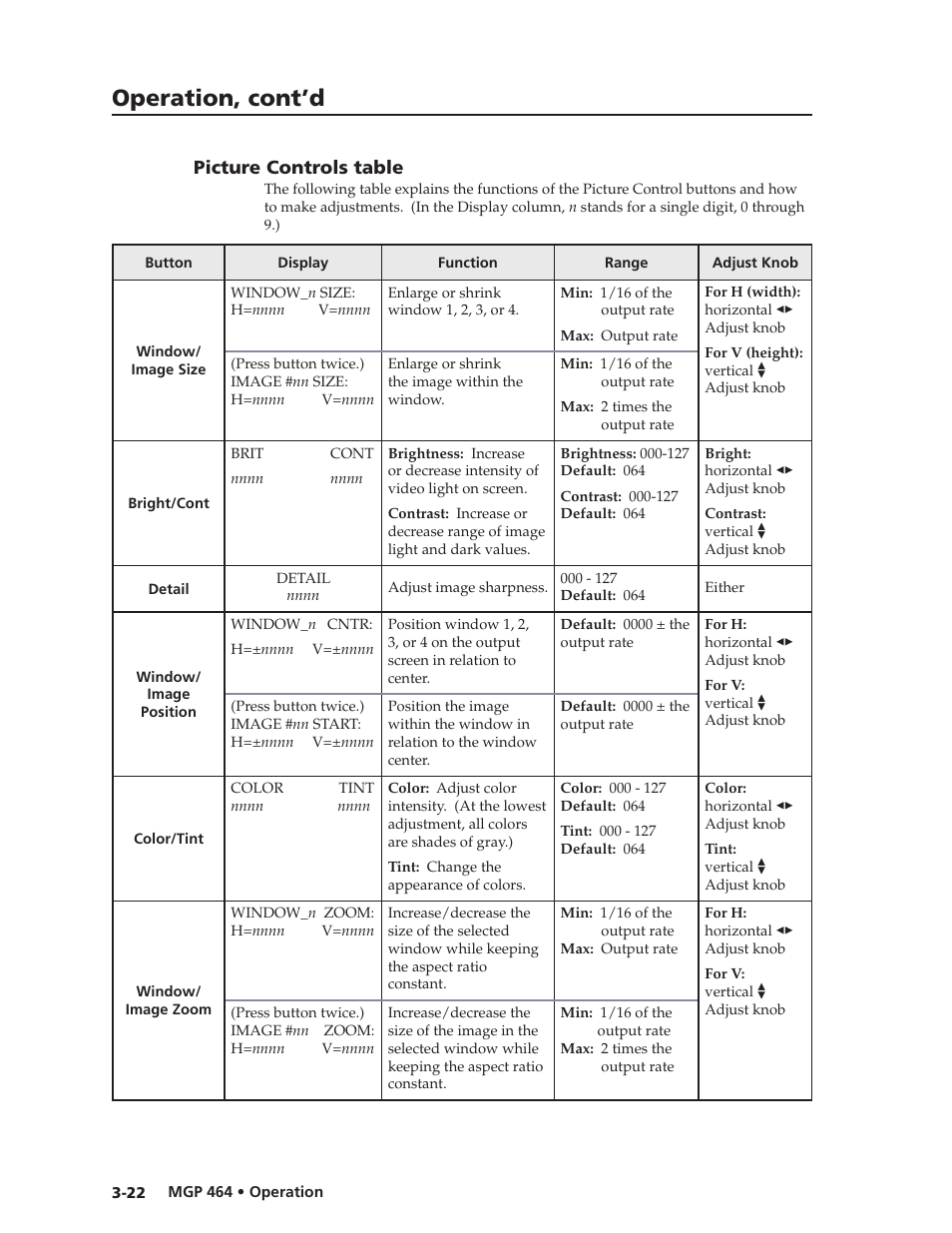 Picture controls table, Preliminar y, Operation, cont’d | Extron electronic Multi-Graphic Processor MGP 464 DI User Manual | Page 46 / 142