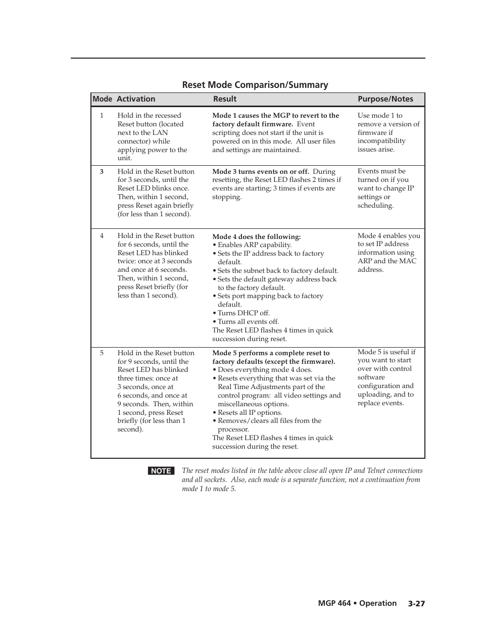 Preliminar y | Extron electronic Multi-Graphic Processor MGP 464 DI User Manual | Page 51 / 142