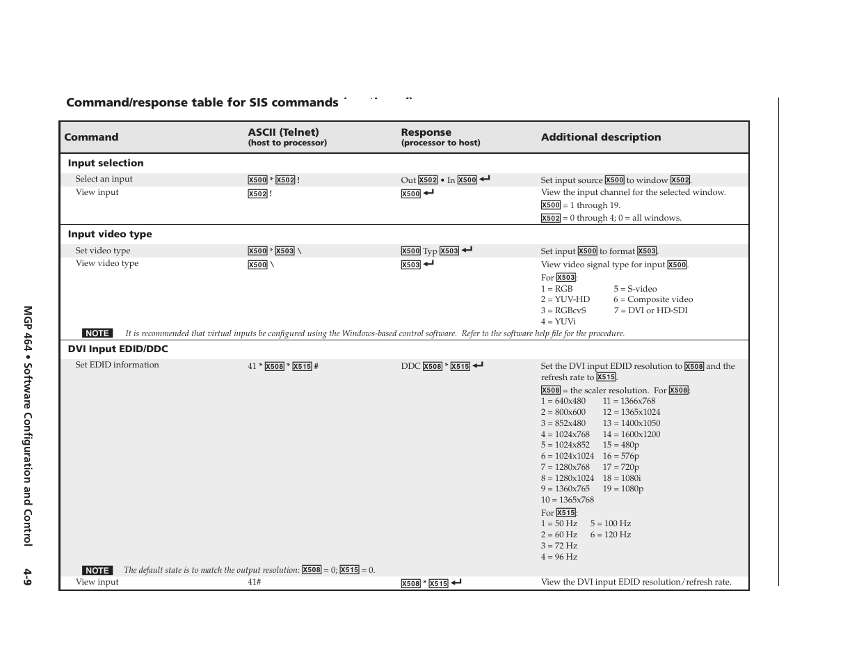Preliminary | Extron electronic Multi-Graphic Processor MGP 464 DI User Manual | Page 61 / 142