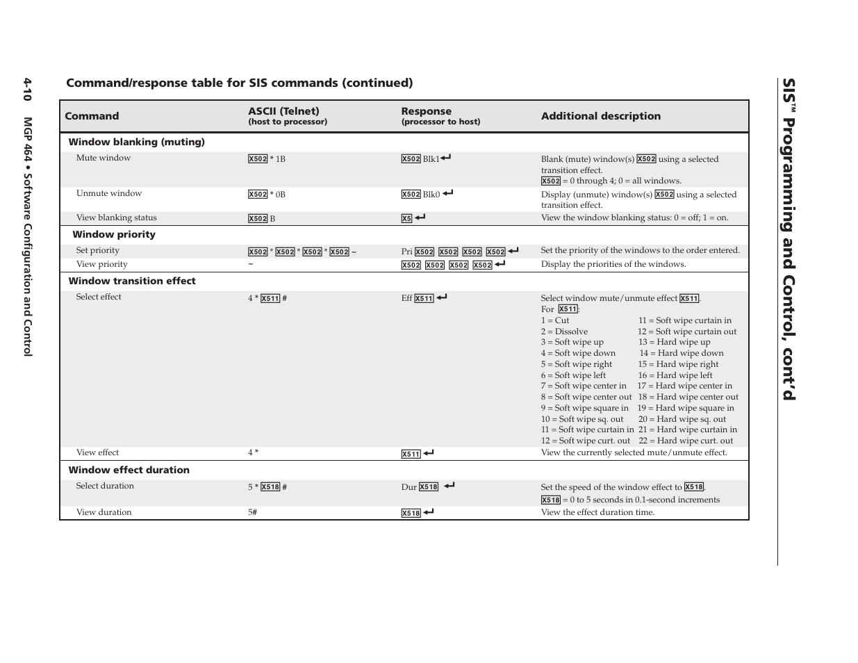 Preliminary, Pr ogramming and contr ol, cont’d | Extron electronic Multi-Graphic Processor MGP 464 DI User Manual | Page 62 / 142