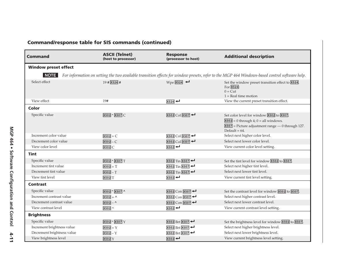 Preliminary | Extron electronic Multi-Graphic Processor MGP 464 DI User Manual | Page 63 / 142