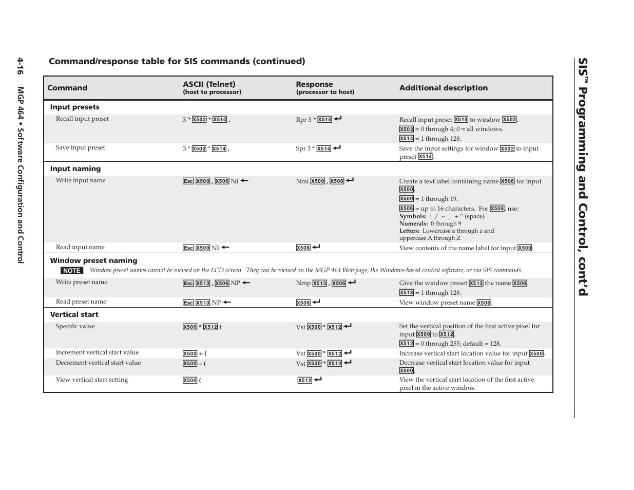Preliminary, Pr ogramming and contr ol, cont’d | Extron electronic Multi-Graphic Processor MGP 464 DI User Manual | Page 68 / 142