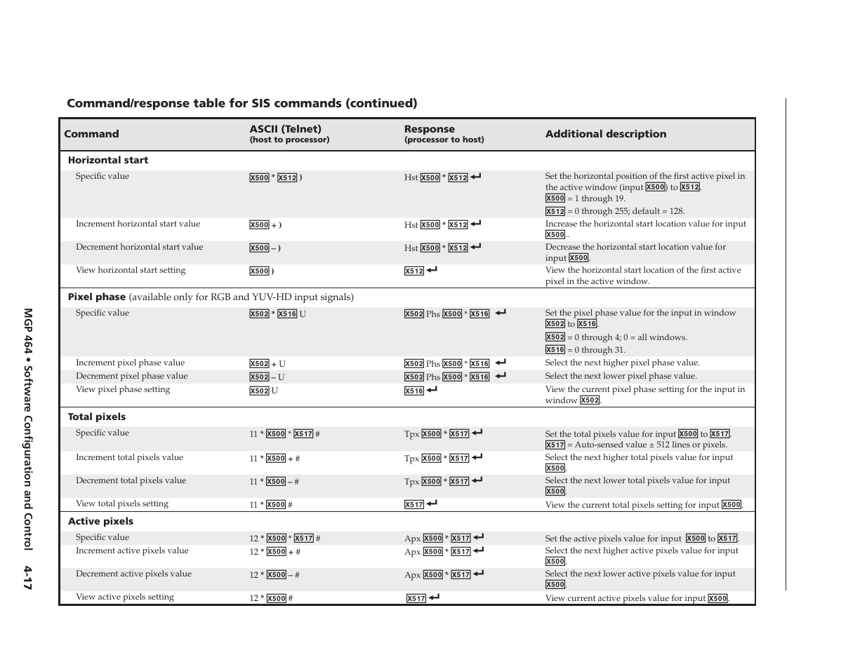Preliminary | Extron electronic Multi-Graphic Processor MGP 464 DI User Manual | Page 69 / 142
