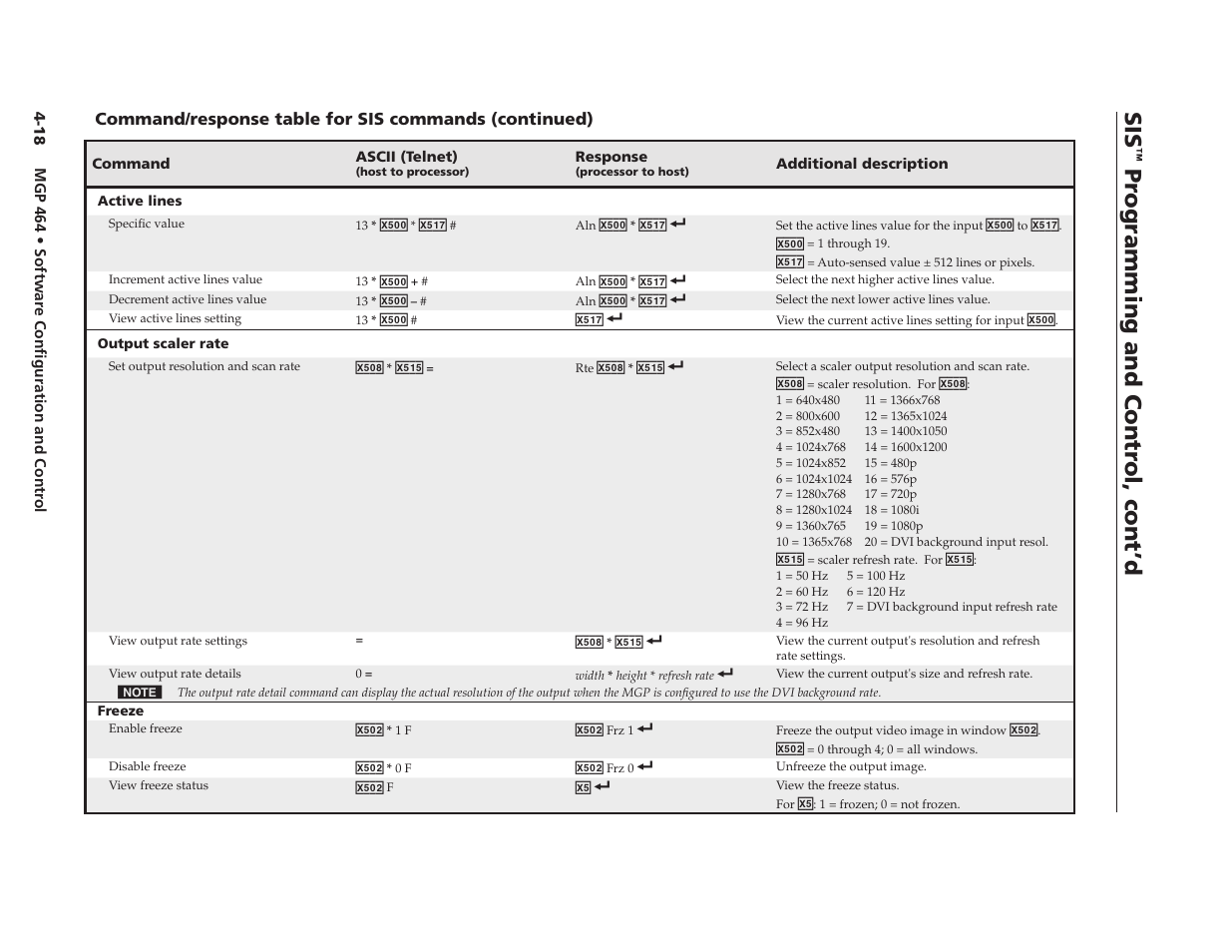 Preliminary, Pr ogramming and contr ol, cont’d | Extron electronic Multi-Graphic Processor MGP 464 DI User Manual | Page 70 / 142