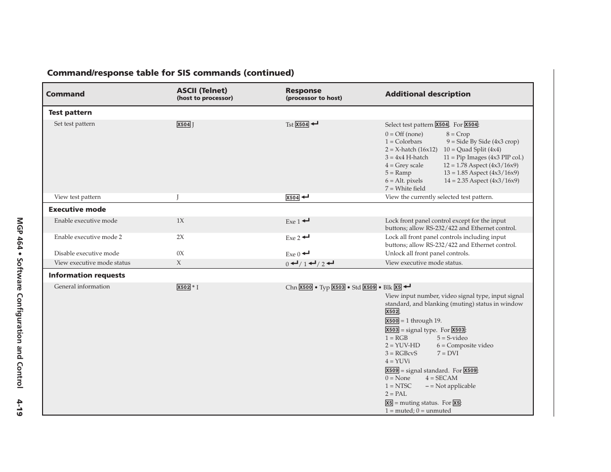 Preliminary | Extron electronic Multi-Graphic Processor MGP 464 DI User Manual | Page 71 / 142