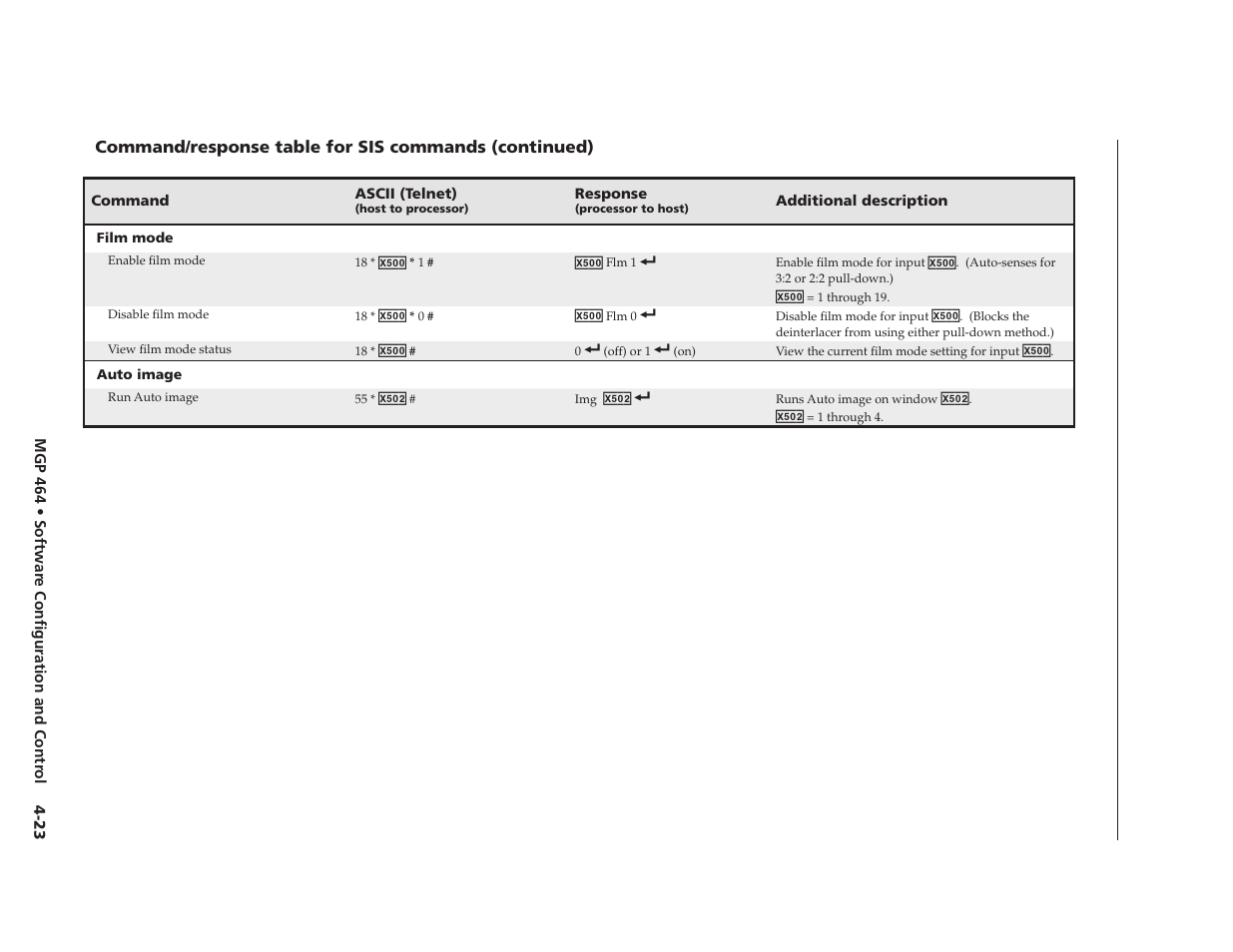 Preliminary | Extron electronic Multi-Graphic Processor MGP 464 DI User Manual | Page 75 / 142