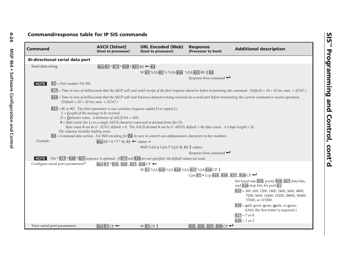 Preliminary, Pr ogramming and contr ol, cont’d | Extron electronic Multi-Graphic Processor MGP 464 DI User Manual | Page 76 / 142