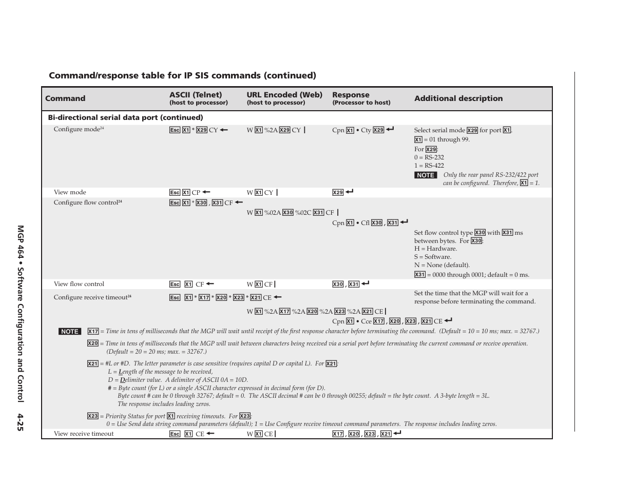 Preliminary | Extron electronic Multi-Graphic Processor MGP 464 DI User Manual | Page 77 / 142