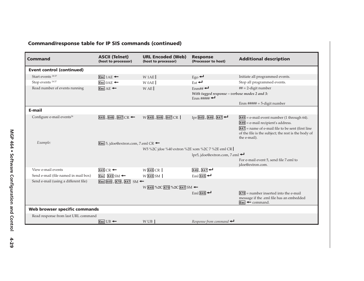 Preliminary | Extron electronic Multi-Graphic Processor MGP 464 DI User Manual | Page 81 / 142