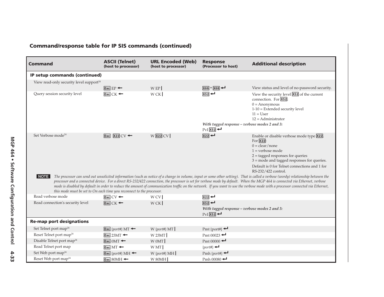 Preliminary | Extron electronic Multi-Graphic Processor MGP 464 DI User Manual | Page 85 / 142