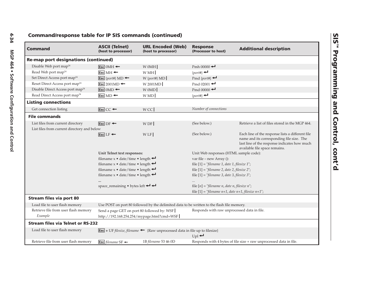 Preliminary, Pr ogramming and contr ol, cont’d | Extron electronic Multi-Graphic Processor MGP 464 DI User Manual | Page 86 / 142