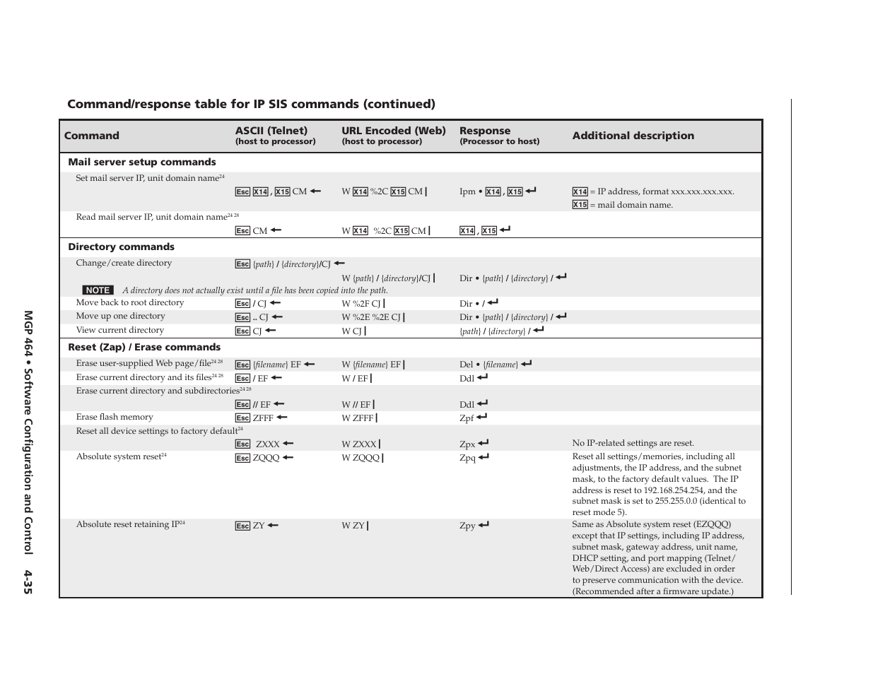 Preliminary | Extron electronic Multi-Graphic Processor MGP 464 DI User Manual | Page 87 / 142