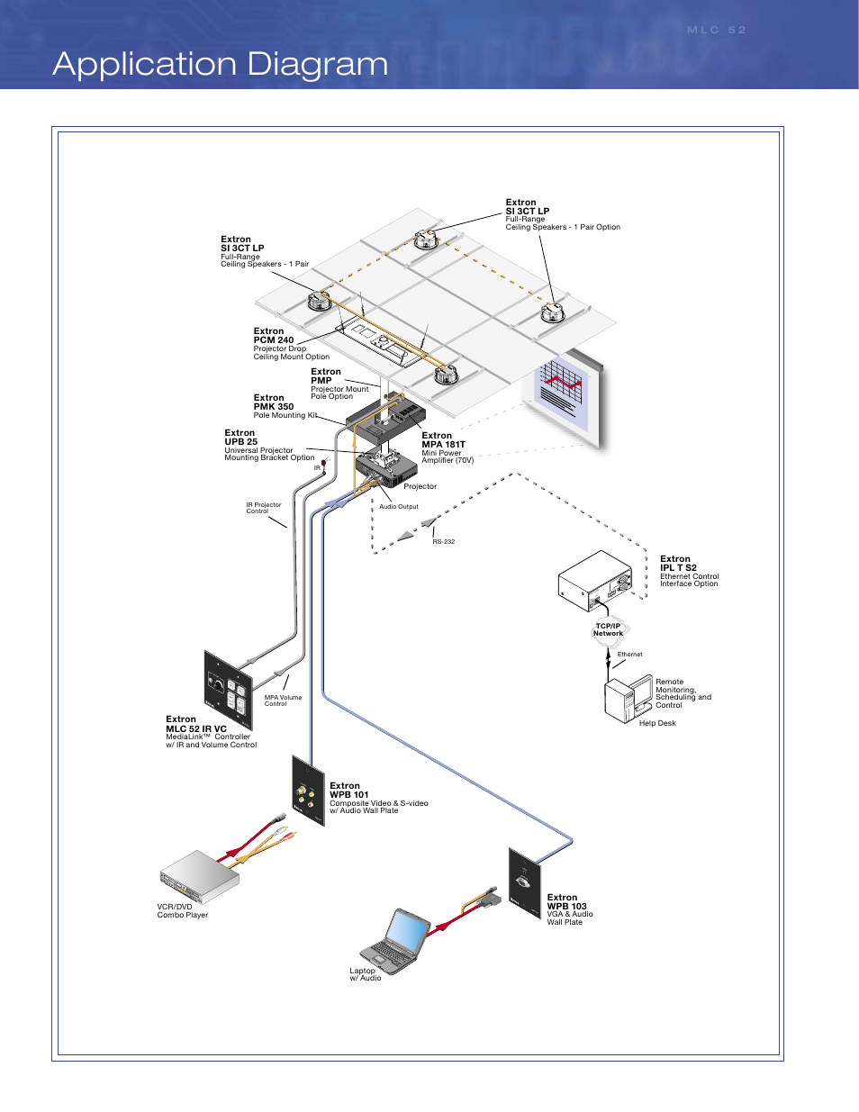 Application diagram | Extron electronic Basic MediaLink Controllers MLC 52 RS User Manual | Page 5 / 6