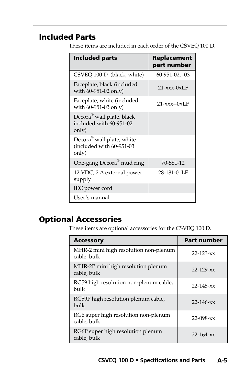 Included parts, Optional accessories | Extron Electronics CSVEQ 100 D User Manual | Page 31 / 38