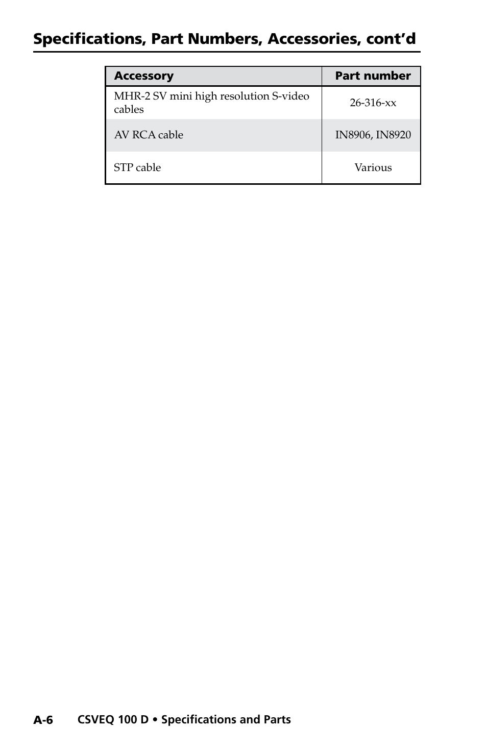 Specifications, part numbers, accessories, cont’d | Extron Electronics CSVEQ 100 D User Manual | Page 32 / 38