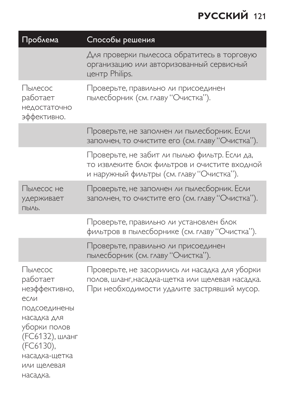 Philips FC6130 User Manual | Page 121 / 180