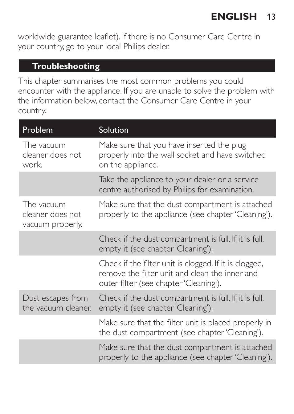 Troubleshooting | Philips FC6130 User Manual | Page 13 / 180