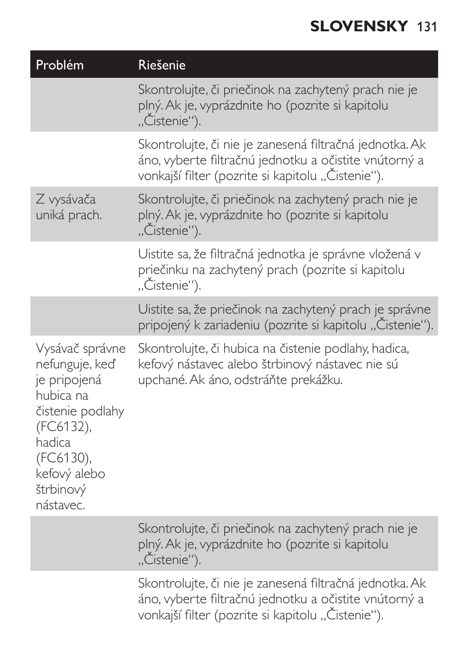 Philips FC6130 User Manual | Page 131 / 180