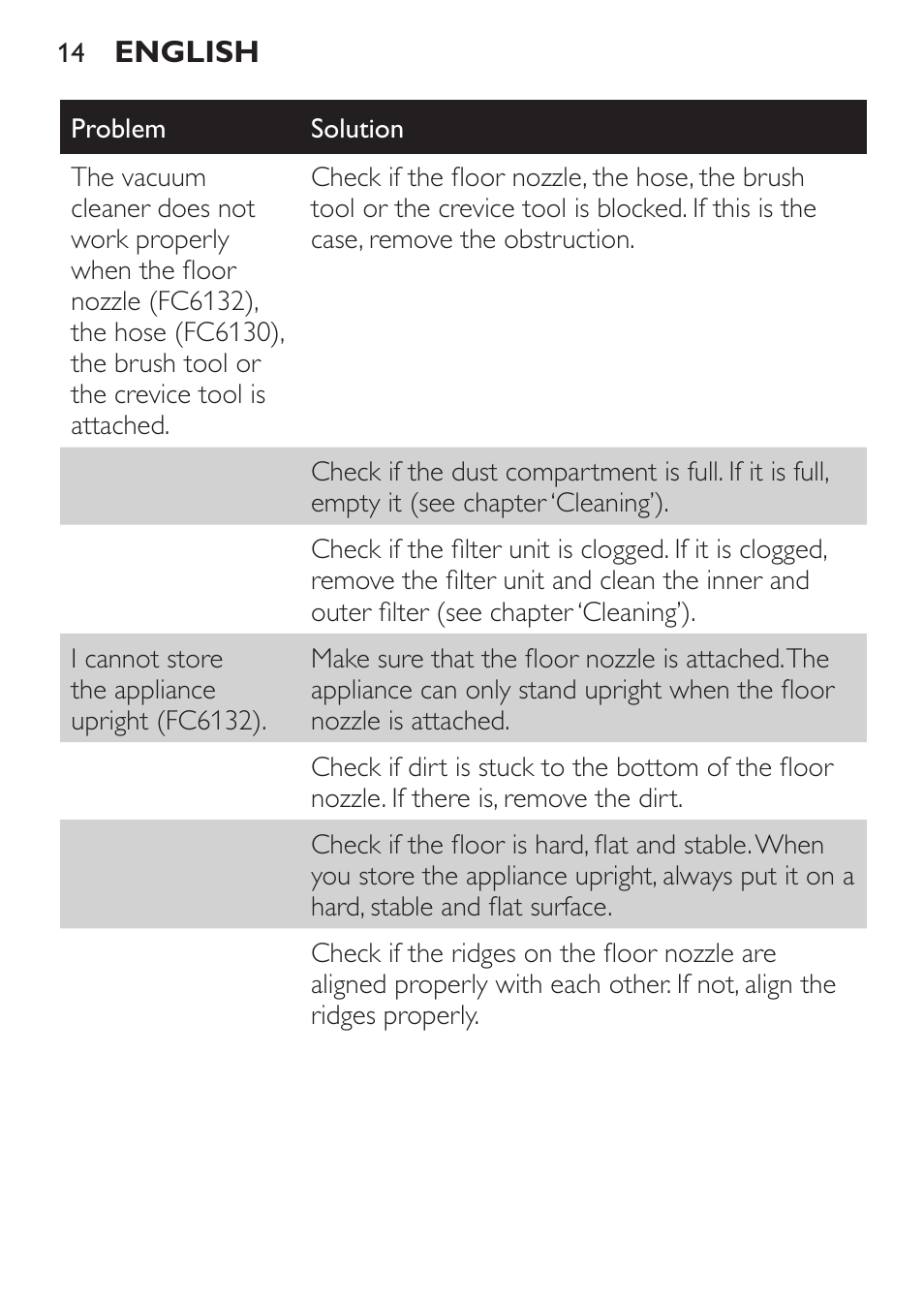 Philips FC6130 User Manual | Page 14 / 180