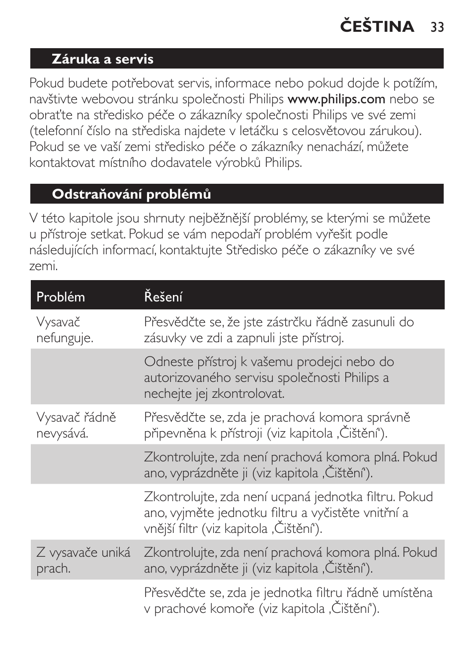 Odstraňování problémů | Philips FC6130 User Manual | Page 33 / 180