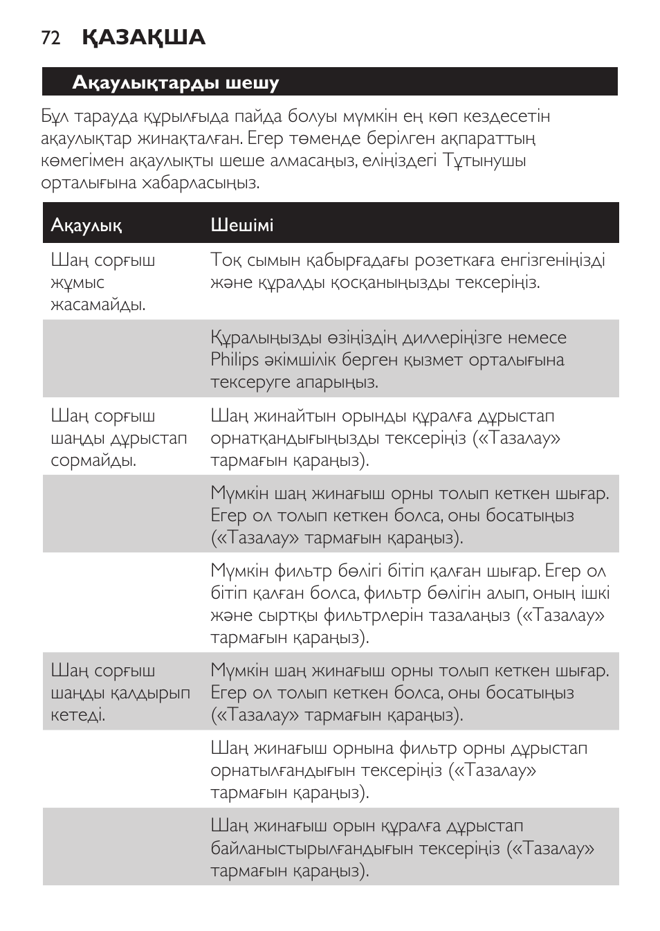 Ақаулықтарды шешу | Philips FC6130 User Manual | Page 72 / 180