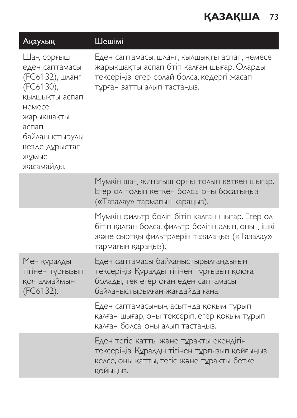 Philips FC6130 User Manual | Page 73 / 180