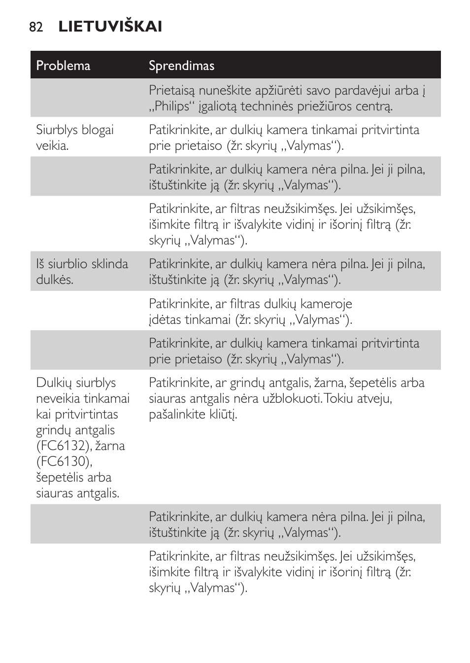 Philips FC6130 User Manual | Page 82 / 180