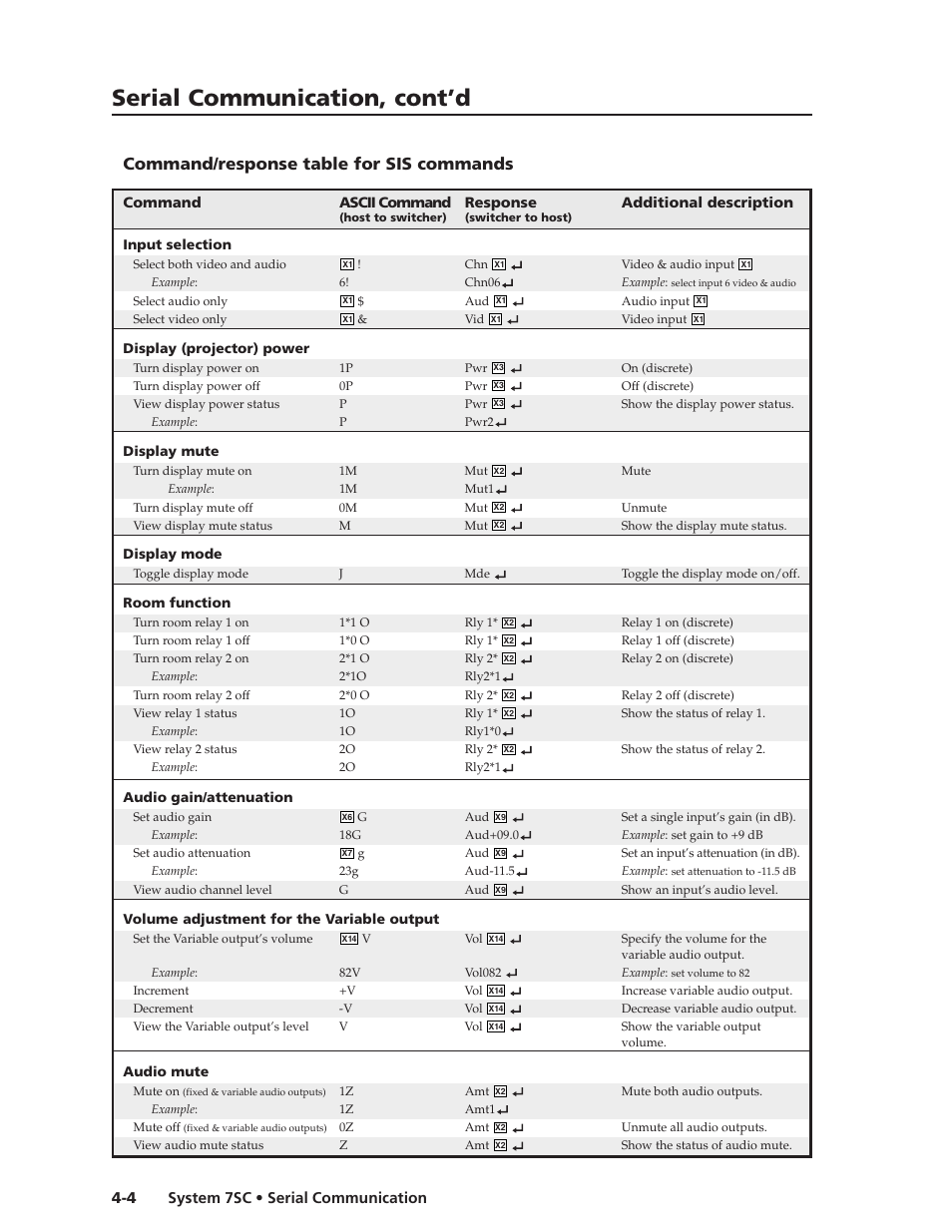 Command/response table for sis commands, Command/response table for sis commands -4, Serial communication, cont’d | System 7sc • serial communication 4-4 | Extron electronic System 7SC User Manual | Page 52 / 74