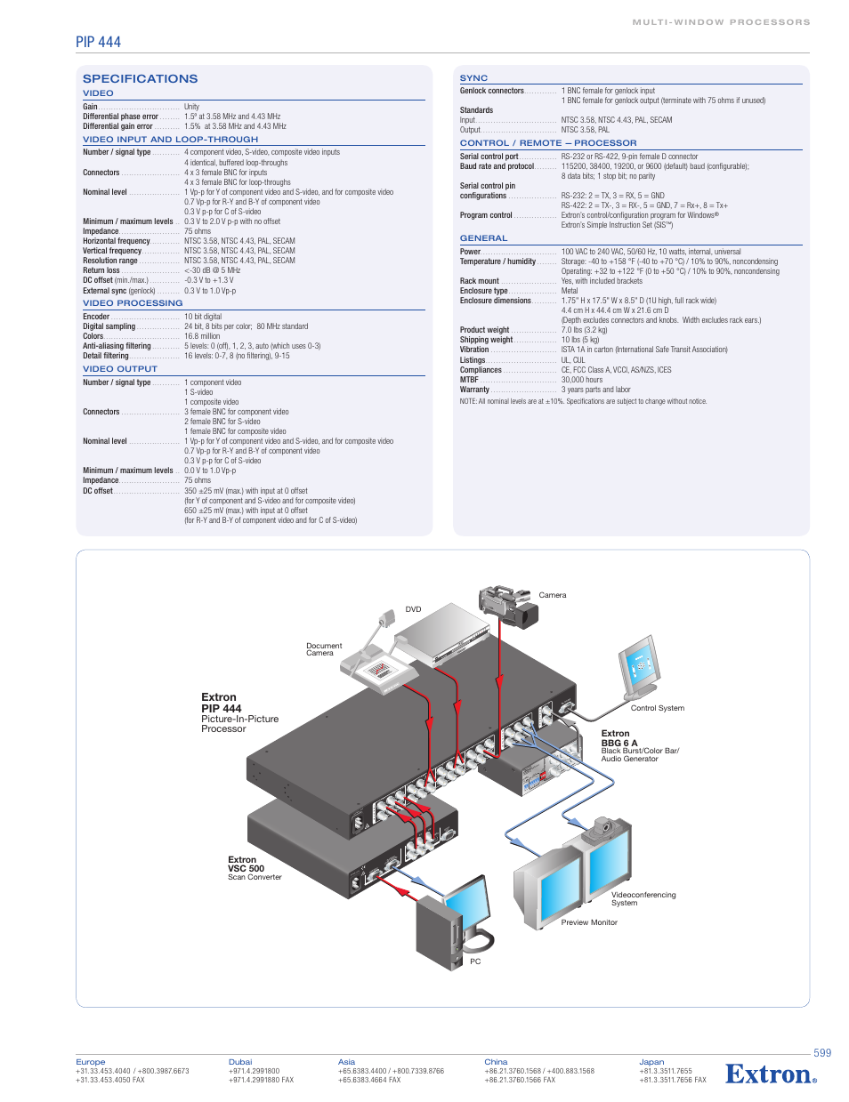 Pip 444, Po we r 12v .2a ma x l r, Vid eo y c r-y y/v id b-y /c | R-y v b-y, R-y y/v id b-y /c | Extron electronic Network Device PIP 444 User Manual | Page 2 / 2