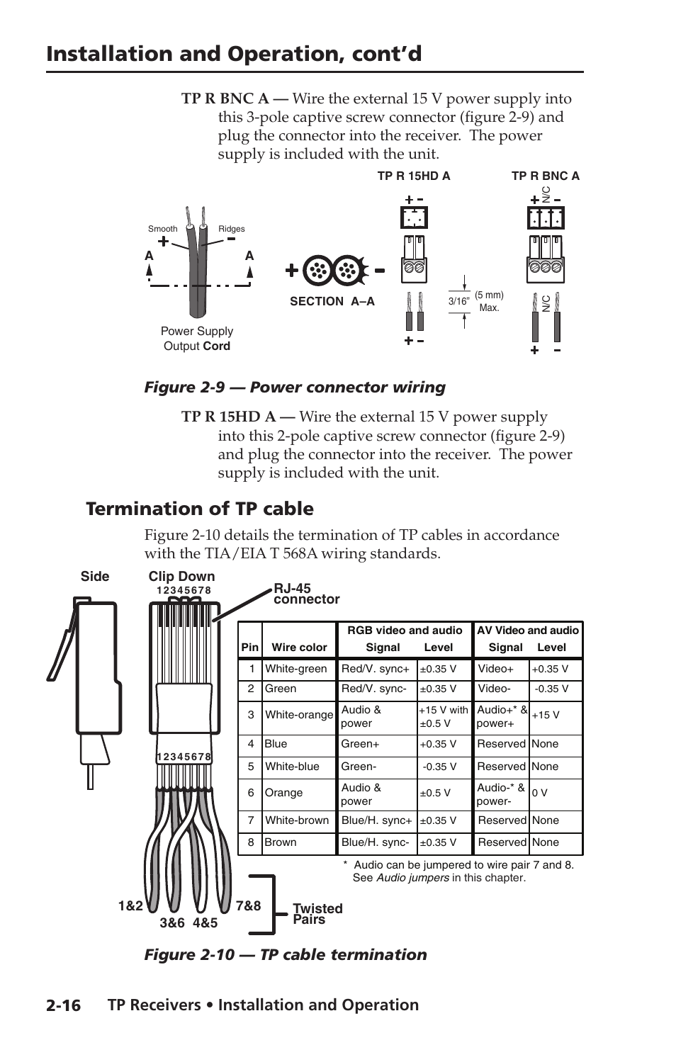 Termination of tp cable, Termination of tp cable -16, Installation and operation, cont’d | Tp receivers • installation and operation, Figure 2-9 — power connector wiring, Figure 2-10 — tp cable termination | Extron electronic TP Receivers User Manual | Page 28 / 44