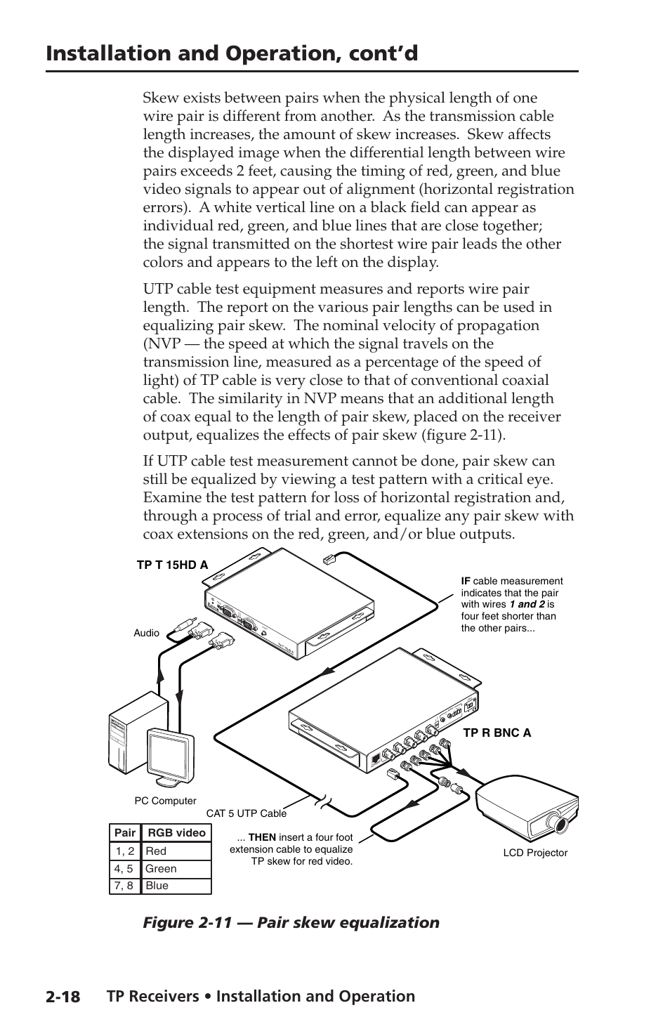 Installation and operation, cont’d, Tp receivers • installation and operation, Figure 2-11 — pair skew equalization | Tp t 15hd a tp r bnc a | Extron electronic TP Receivers User Manual | Page 30 / 44