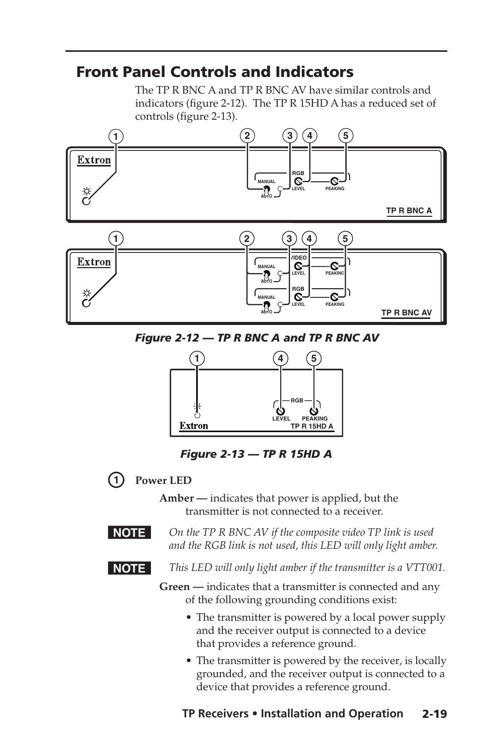 Front panel controls and indicators, Tp receivers • installation and operation, Figure 2-12 — tp r bnc a and tp r bnc av | Extron electronic TP Receivers User Manual | Page 31 / 44