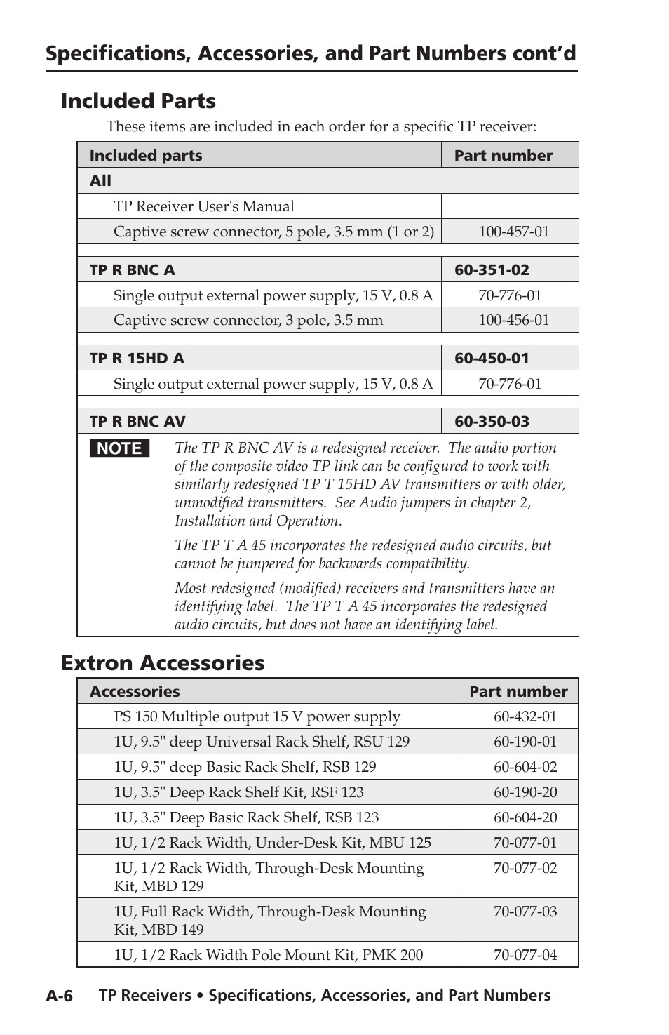 Included parts, Extron accessories | Extron electronic TP Receivers User Manual | Page 40 / 44