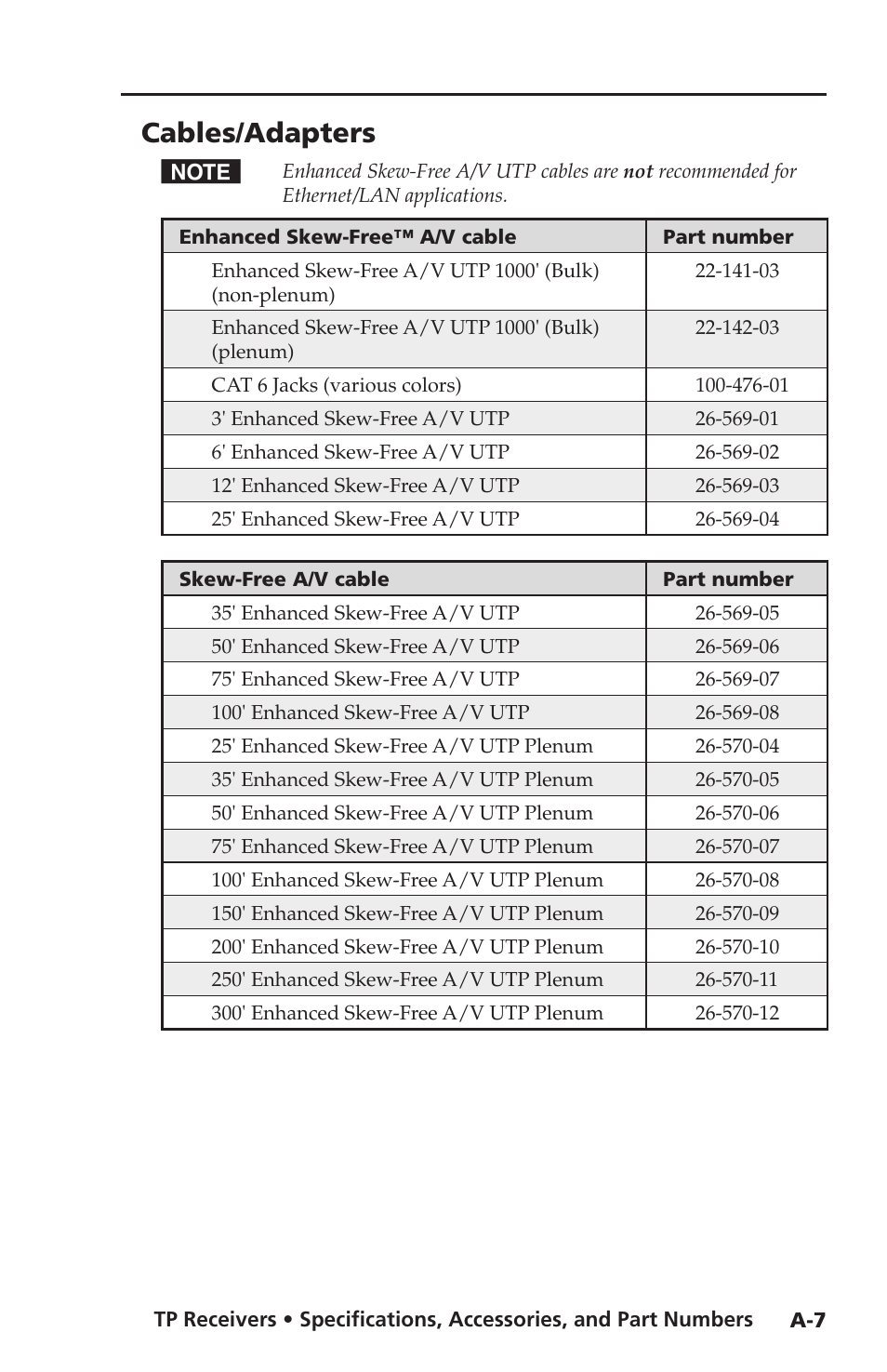 Cables/adapters | Extron electronic TP Receivers User Manual | Page 41 / 44