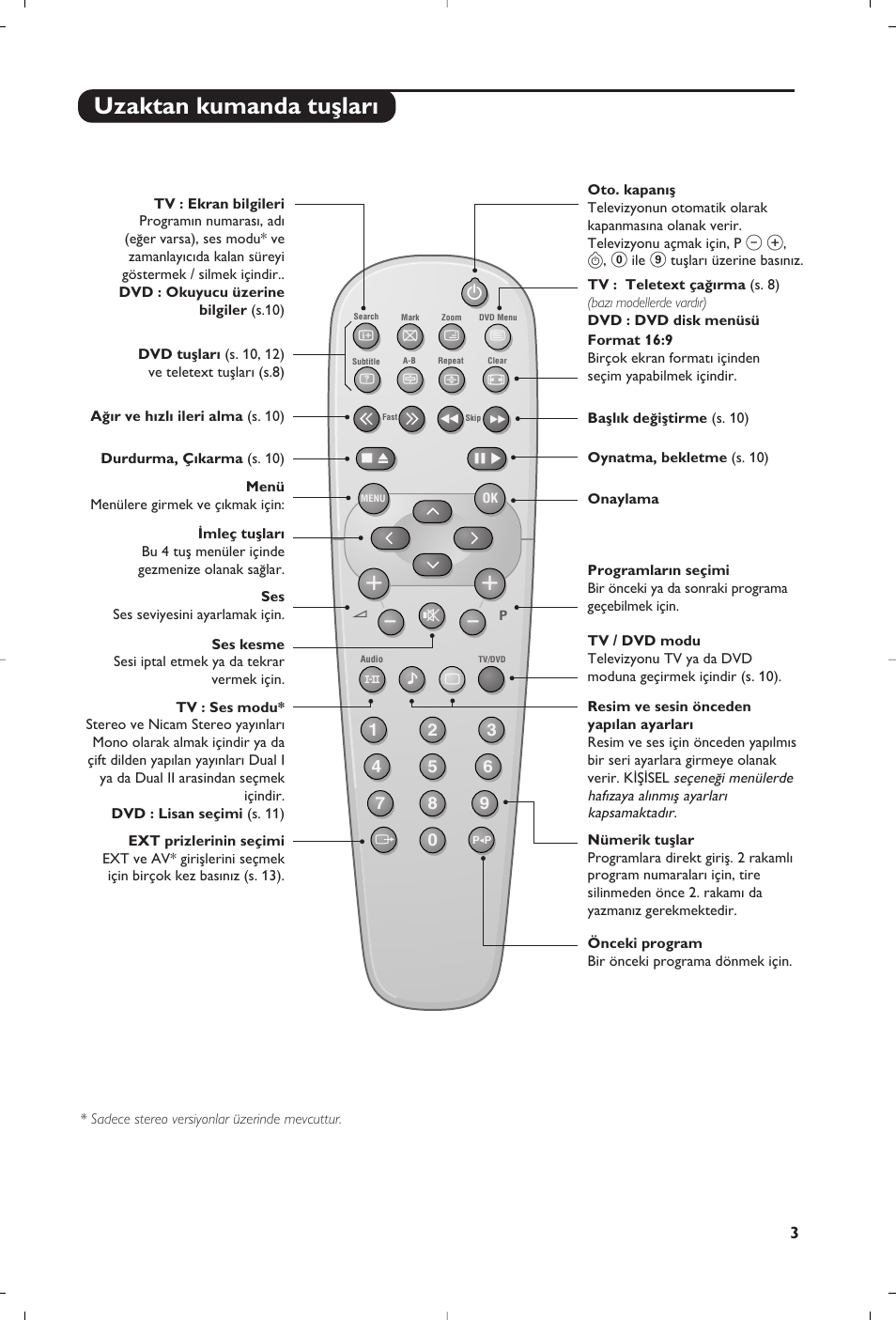 Uzaktan kumanda tuﬂlar | Philips 14PT6107 User Manual | Page 101 / 112