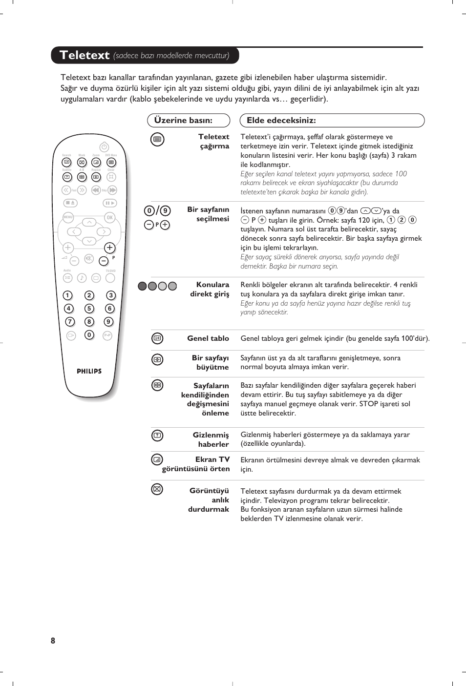 Teletext | Philips 14PT6107 User Manual | Page 106 / 112