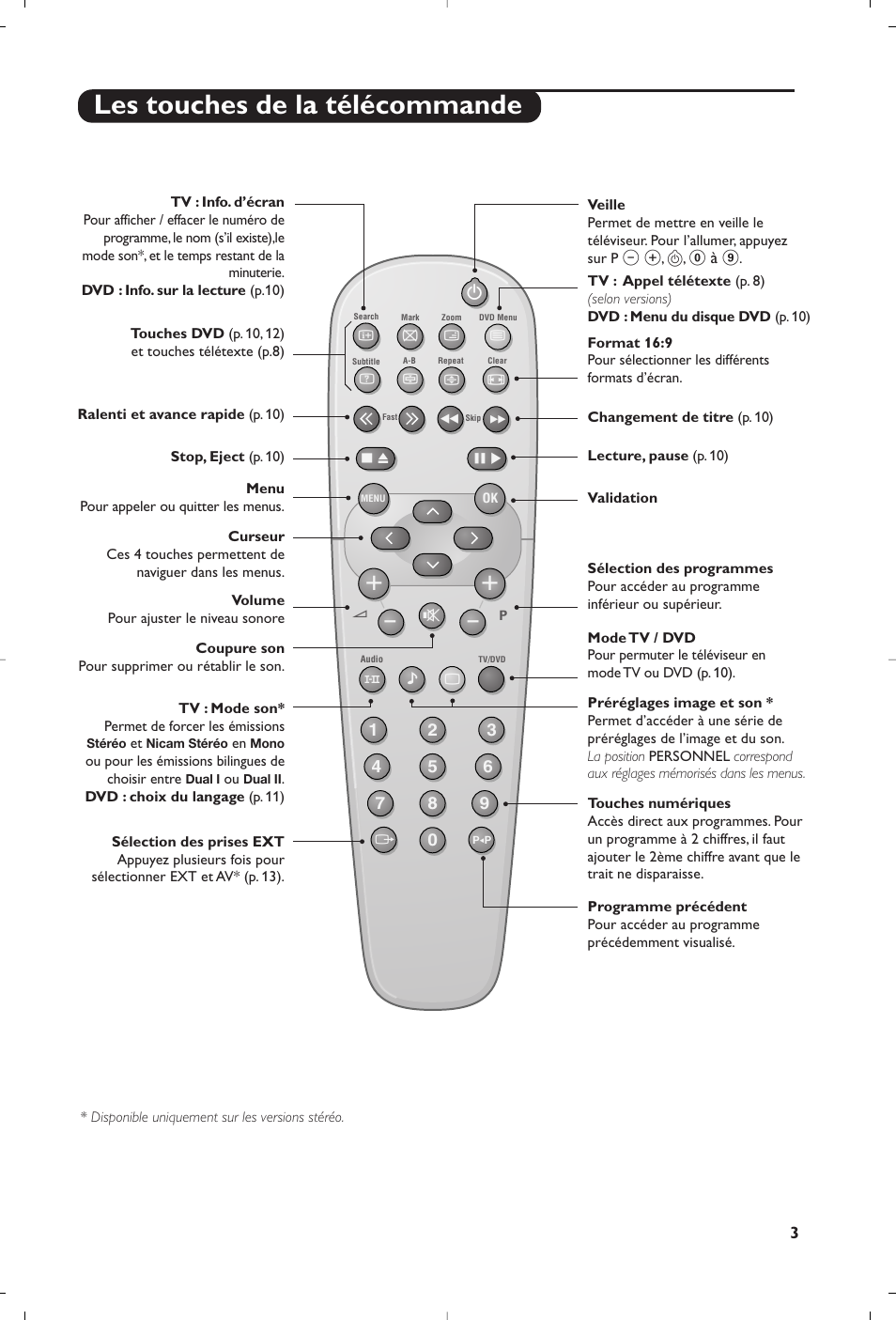 Les touches de la télécommande | Philips 14PT6107 User Manual | Page 17 / 112