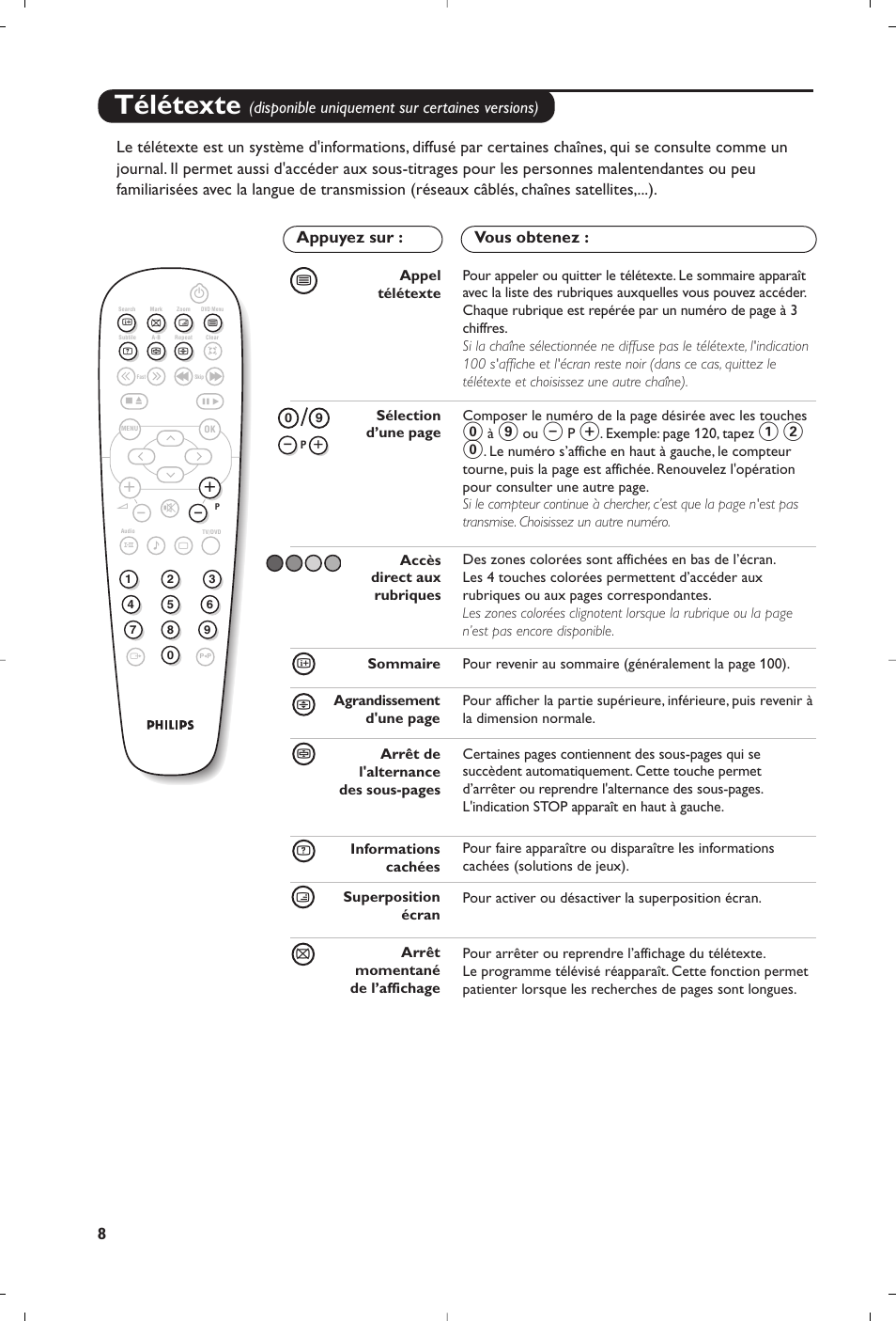 Télétexte | Philips 14PT6107 User Manual | Page 22 / 112