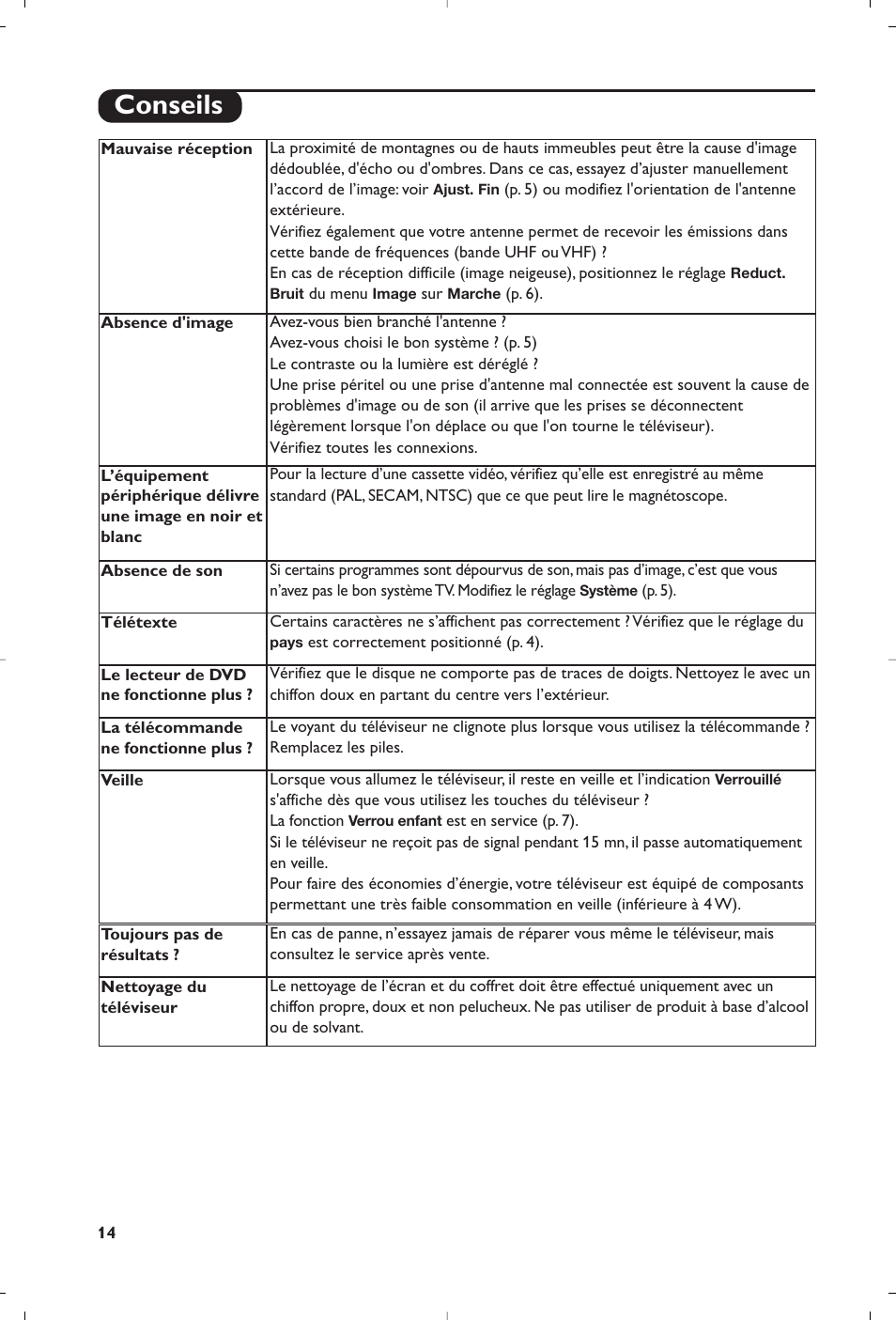 Conseils | Philips 14PT6107 User Manual | Page 28 / 112