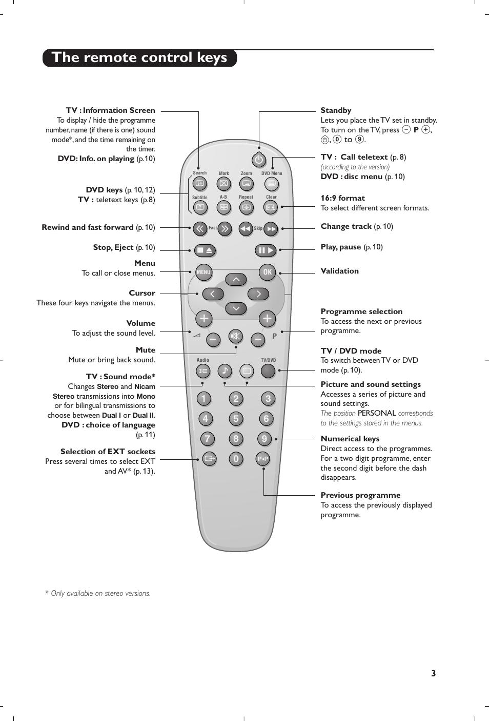 The remote control keys | Philips 14PT6107 User Manual | Page 3 / 112