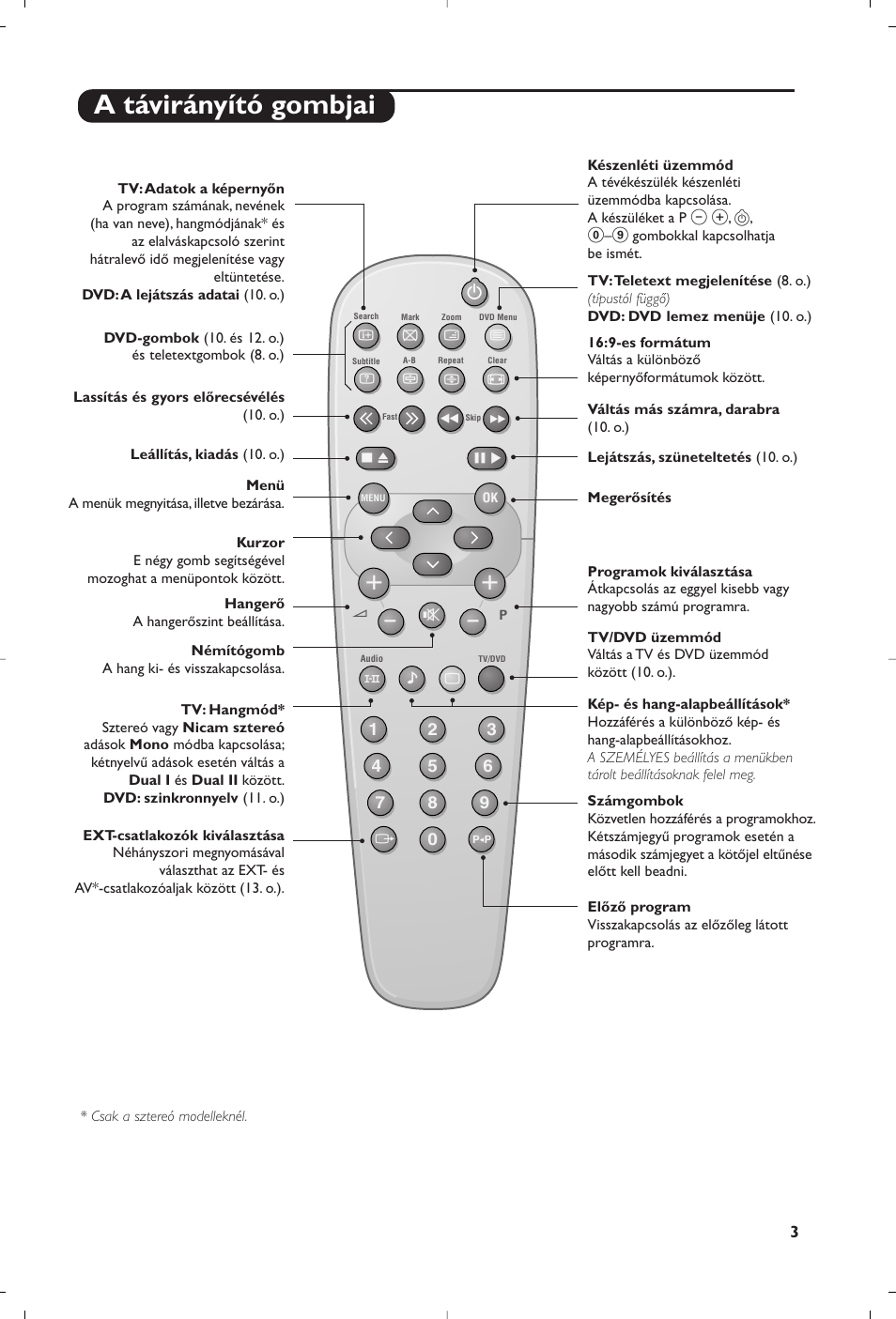 A távirányító gombjai | Philips 14PT6107 User Manual | Page 31 / 112